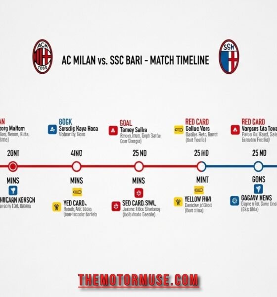 AC Milan and SSC Bari players battling for the ball on the pitch