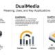 DualMedia concept illustration showing integration of technology, education, and professional media services on digital platforms.
