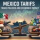 Map of Mexico highlighting trade routes and tariff impacts on imports, exports, and key industries